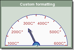 Adjusting the scale format (odotutex15.php)