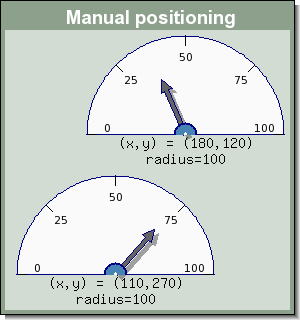 Manually specifying the position of odometer plots (odotutex17.php)