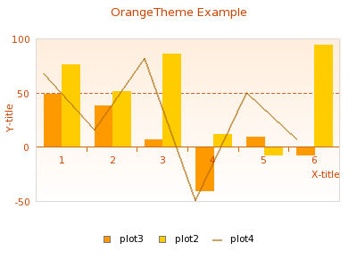 Orange Theme (orange_example.php)