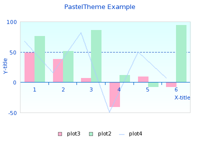 Pastel Theme (pastel_example.php)