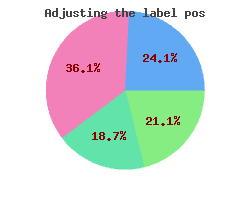Adjusting the position of the pie labels (pieex8.php)