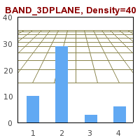 SetDensity(40) (plotbanddensity_ex1.php)