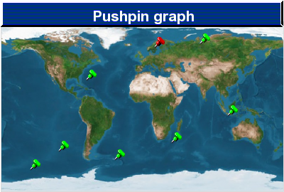An example with geo maps (pushpinex1.php)