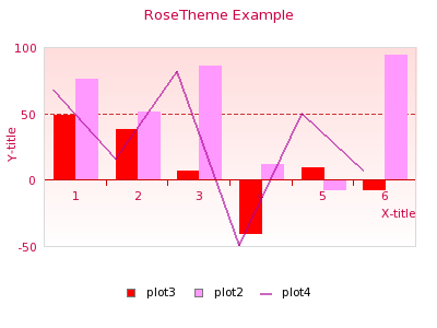 Rose Theme (rose_example.php)