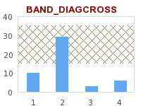 BAND_DIAGCROSS (smallstaticbandsex10.php)