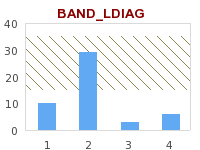BAND_LDIAG (smallstaticbandsex2.php)