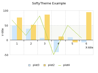 Softy Theme (softy_example.php)