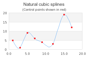 Constructing a smooth spline curve from 8 control points (splineex1.php)