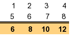 Removing some grid lines and border. In addition we have right aligned all the cells as is common practice for numeric data. (table_howto8.php)