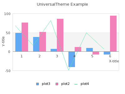 Universal Theme (universal_example.php)