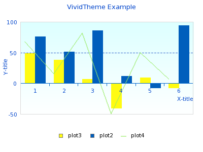 Vivid Theme (vivid_example.php)