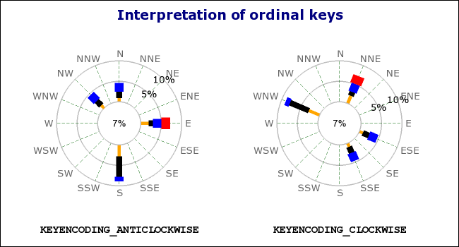 Interpretation of ordinal keys (windrose_ex9.1.php)