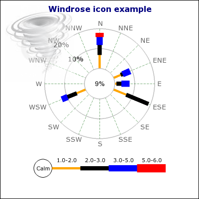 Adding a "tornado" icon to the top left corner (windrose_icon_ex1.php)