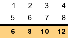Setting the minimum column width
